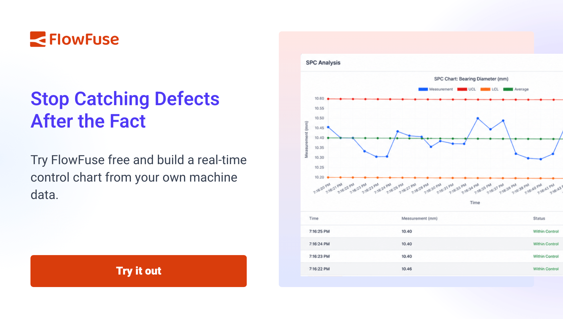 Try FlowFuse free and build a real-time control chart from your own machine data